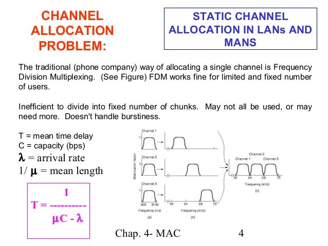 Channel Allocation